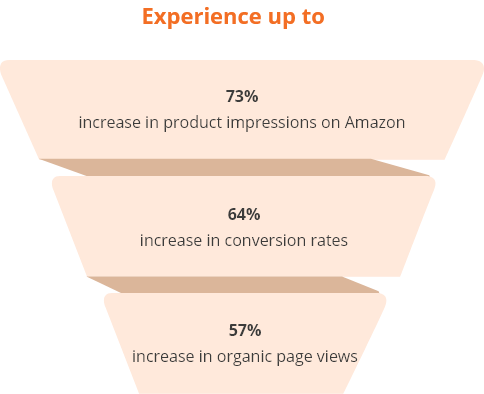 amazon seo services